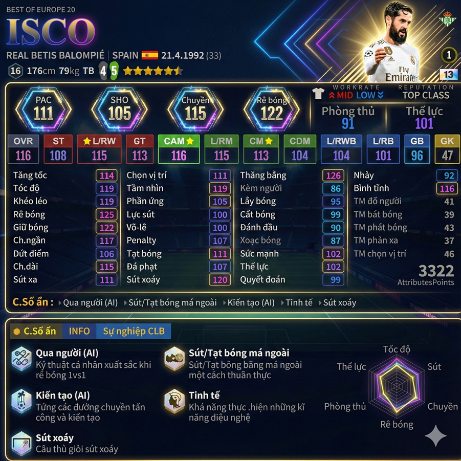 Isco Boe