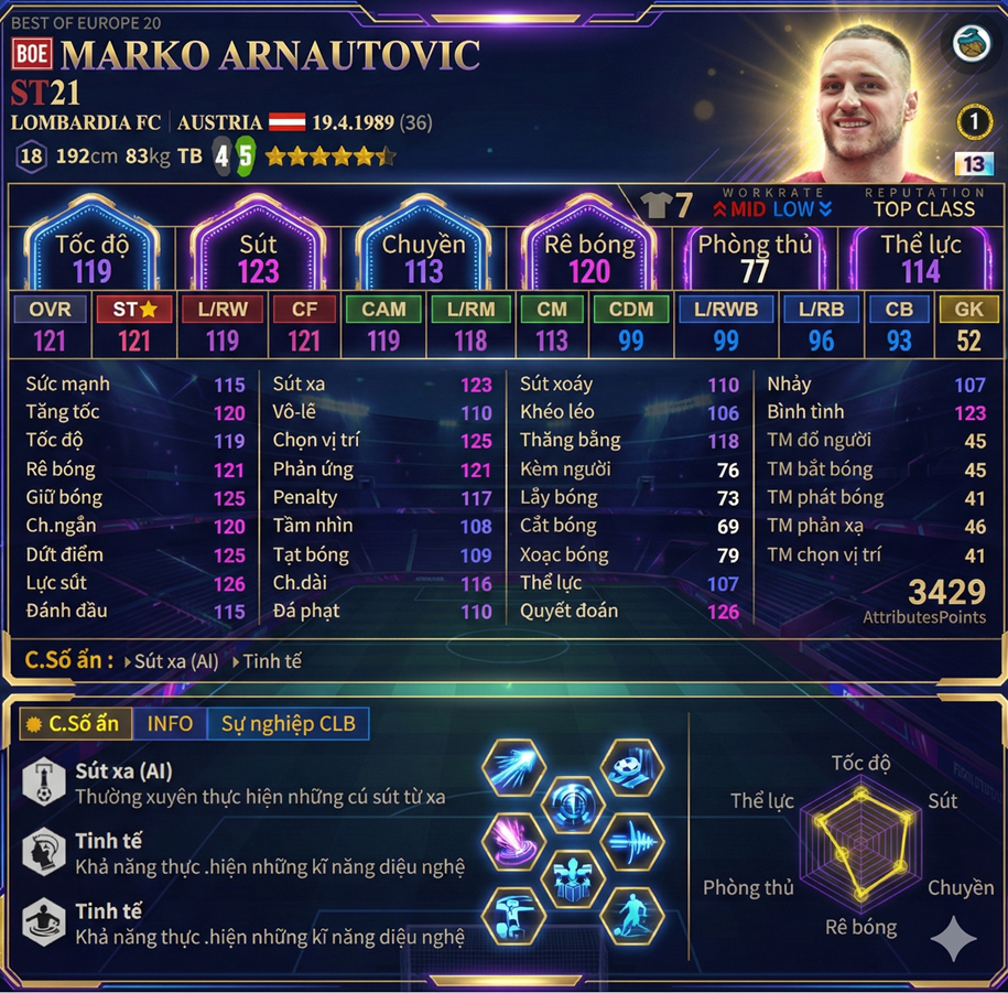 Marko Arnautović Boe