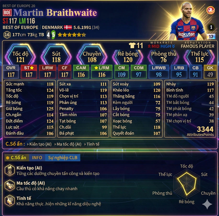 Martin Braithwaite Boe