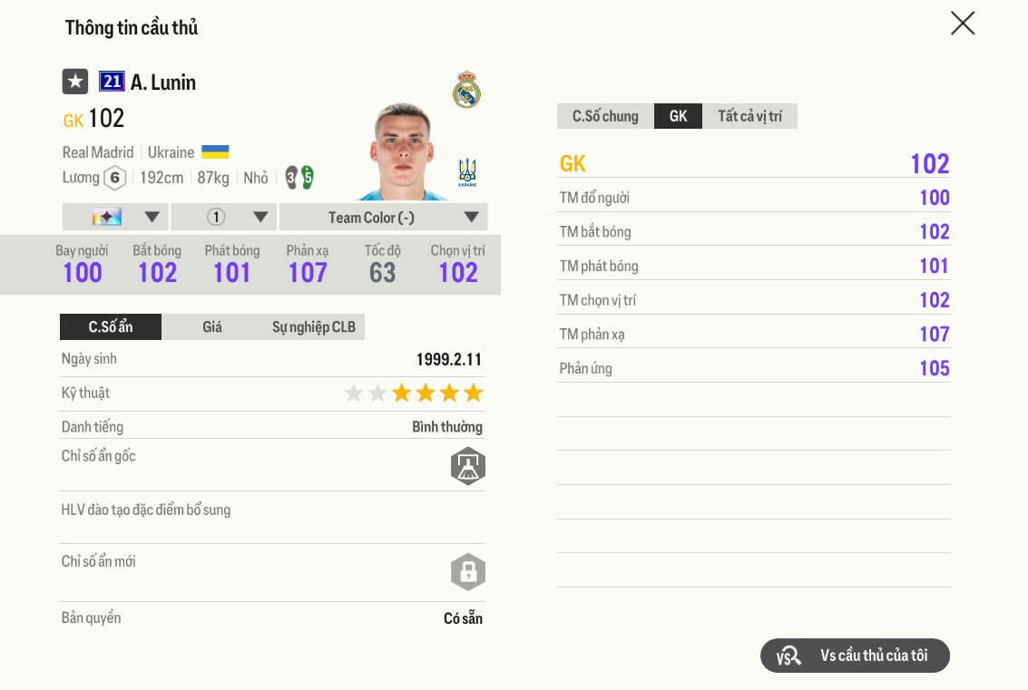 Review Andriy Lunin 21ucl