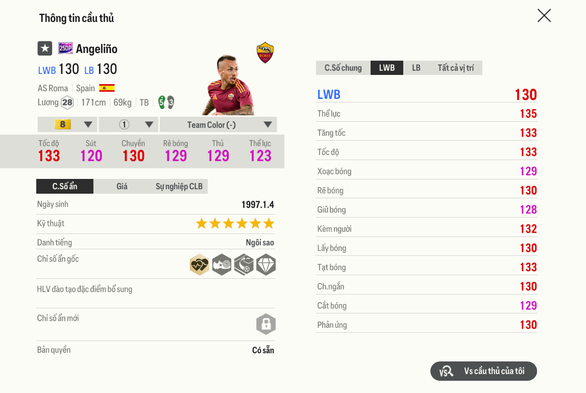 Review Angeliño 25dp