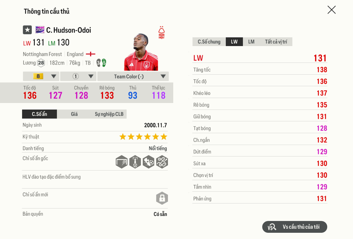 Review Callum Hudson-odoi 25dp