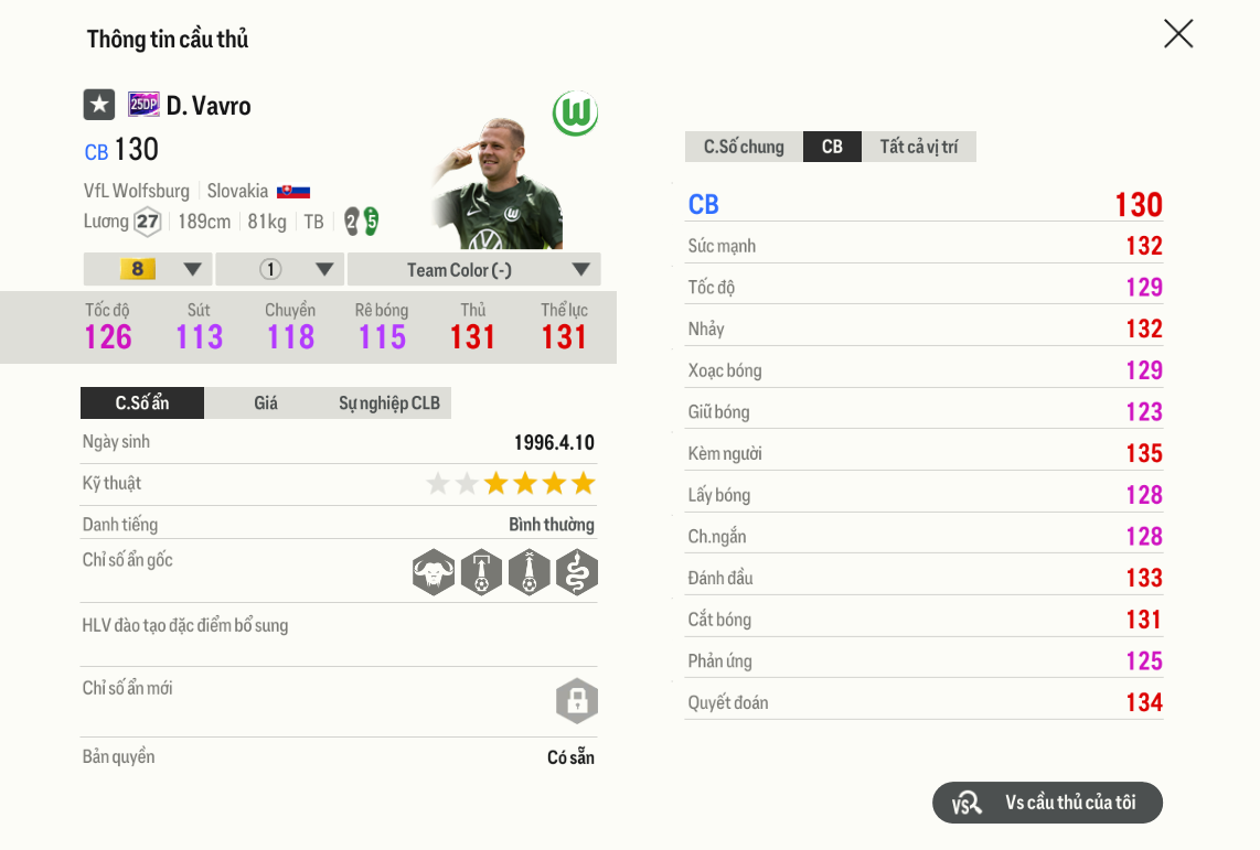 Review Denis Vavro 25dp