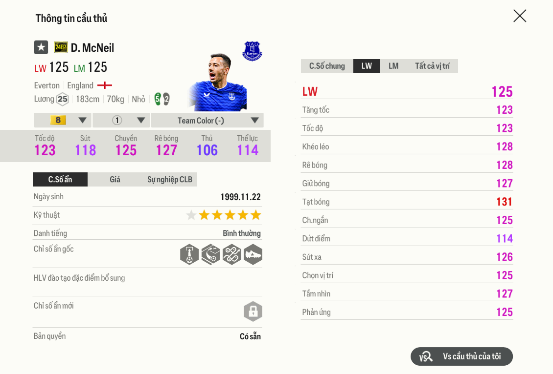 Review Dwight Mcneil 24ep