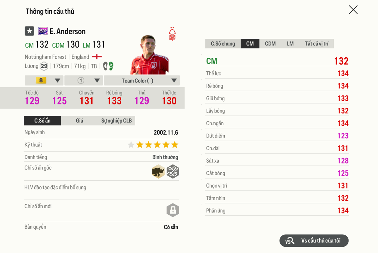 Review Elliot Anderson 25dp