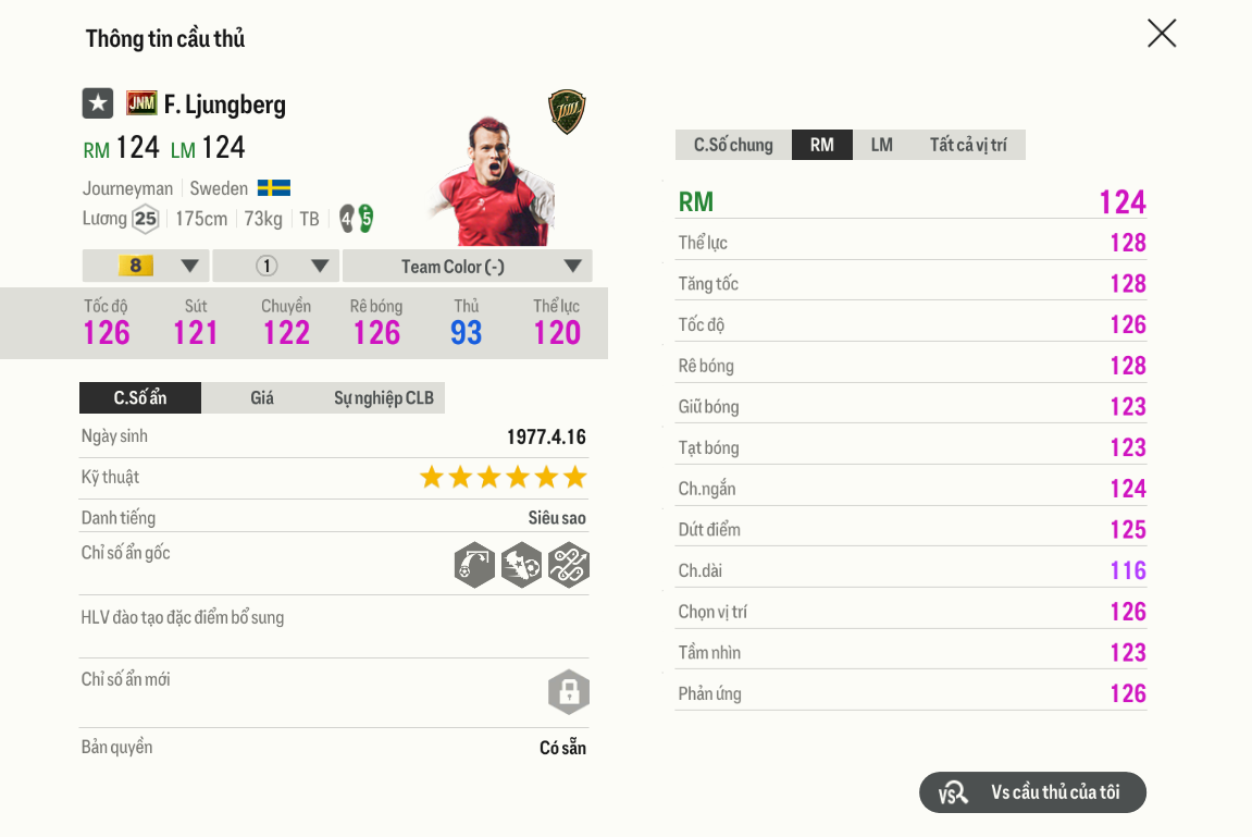 Review Fredrik Ljungberg Jnm