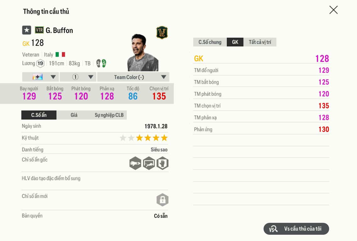 Review Gianluigi Buffon Vtr