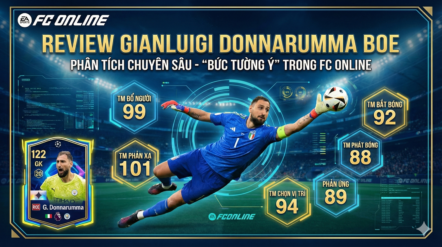 Review Gianluigi Donnarumma Boe