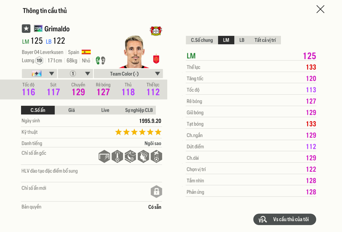 Review Grimaldo 25pl