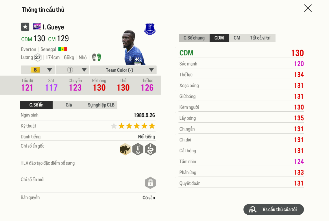 Review Idrissa Gueye 25dp