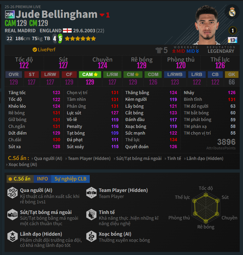 Review Jude Bellingham 25pl