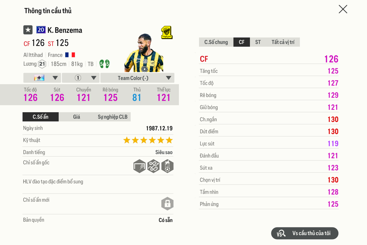 Review Karim Benzema 20ucl 2