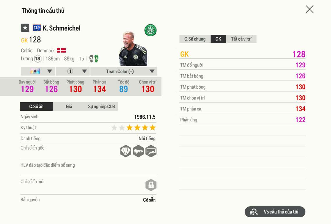 Review Kasper Schmeichel Cap