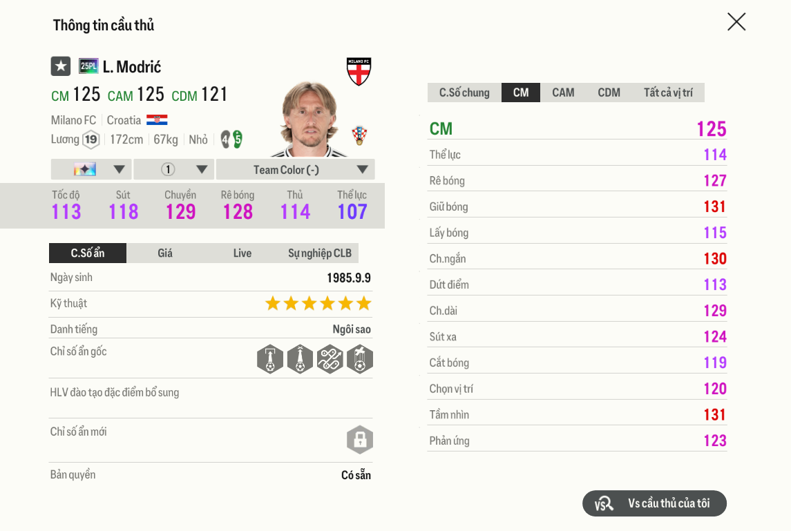 Review Luka Modrić 25pl