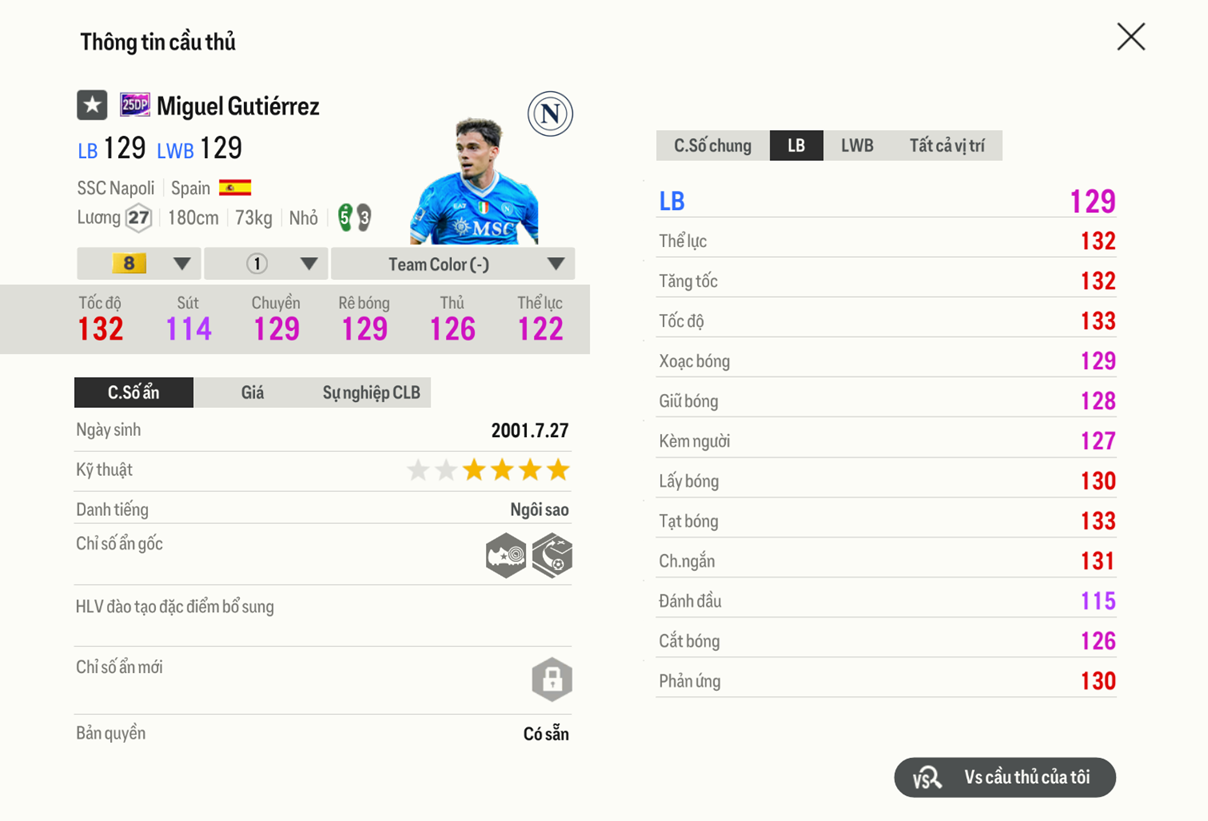 Review Miguel Gutiérrez 25dp