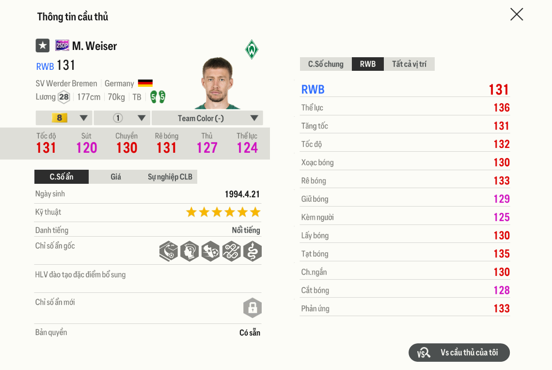 Review Mitchell Weiser 25dp