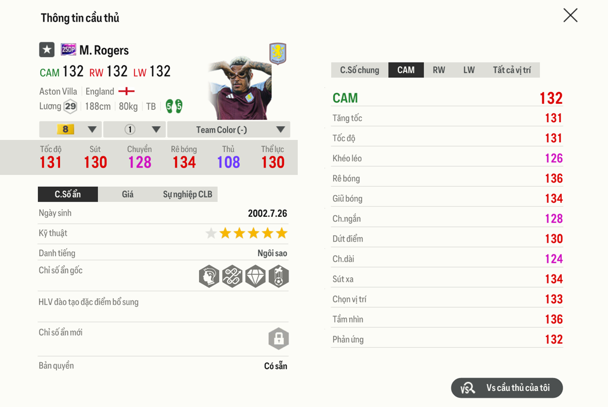 Review Morgan Rogers 25dp