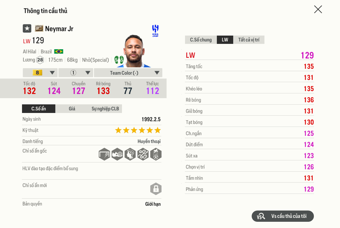 Review Neymar Jr. Bld