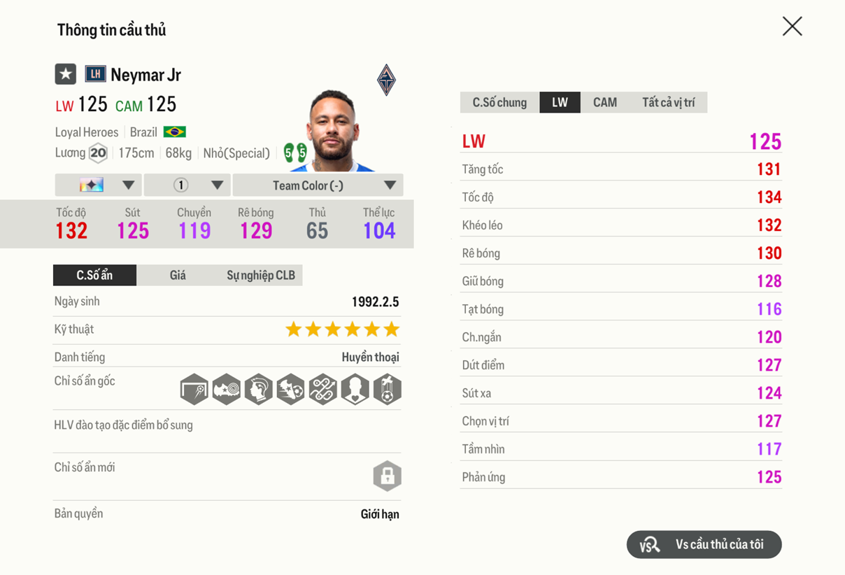 Review Neymar Jr. Lh 2