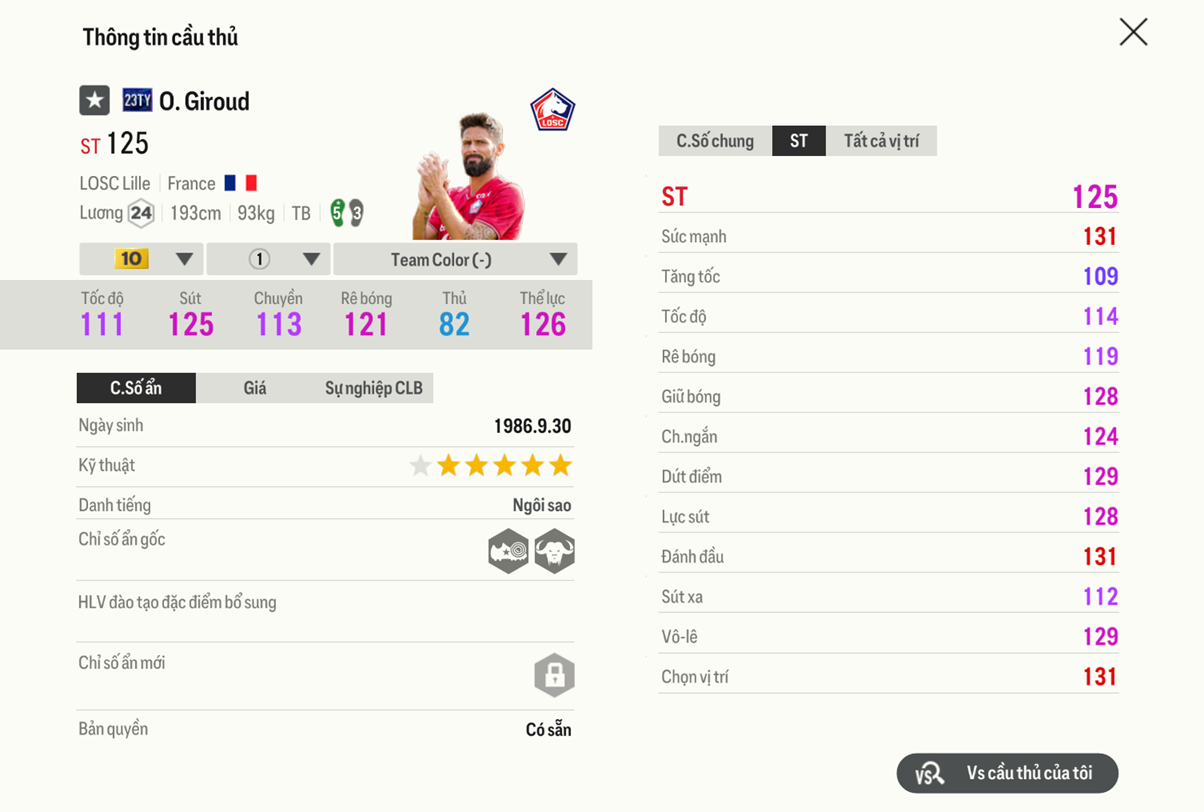 Review Olivier Giroud 23ty 2