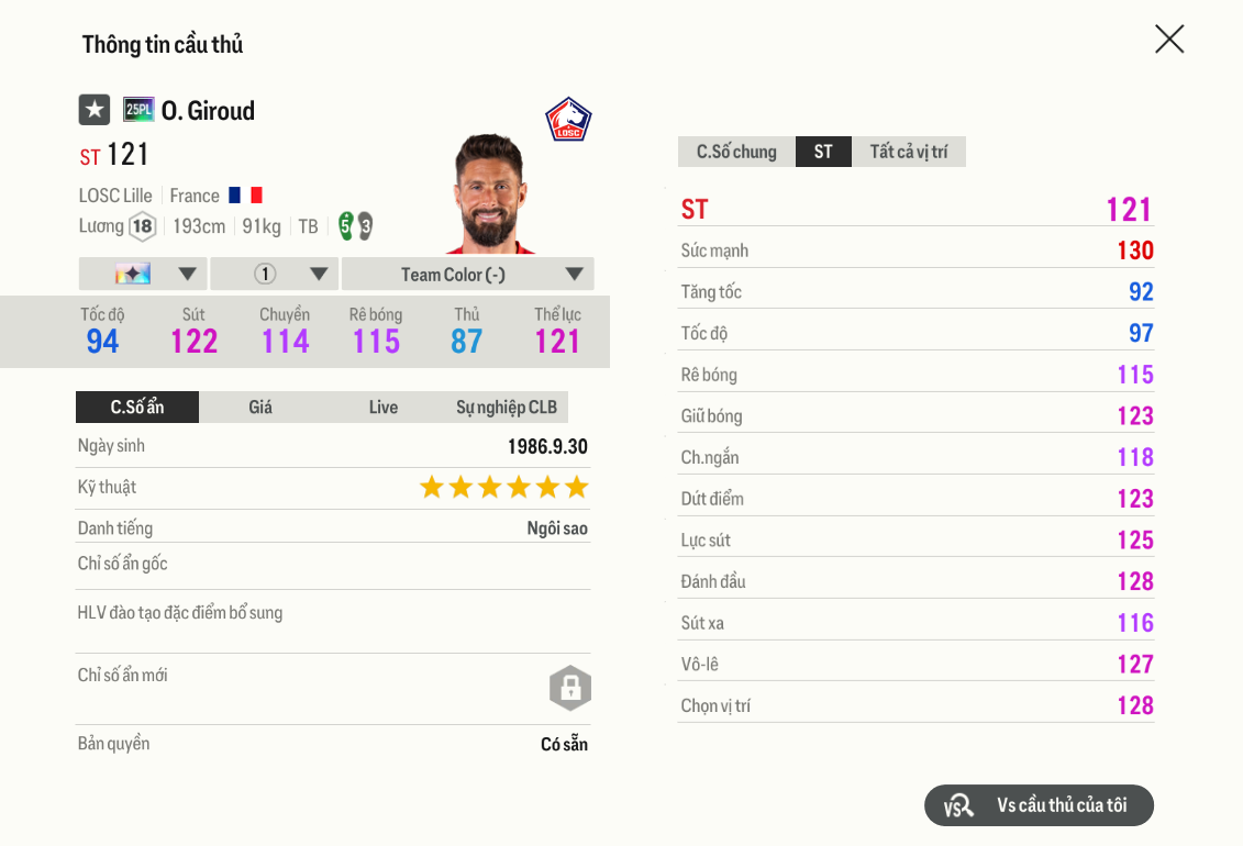 Review Olivier Giroud 25pl