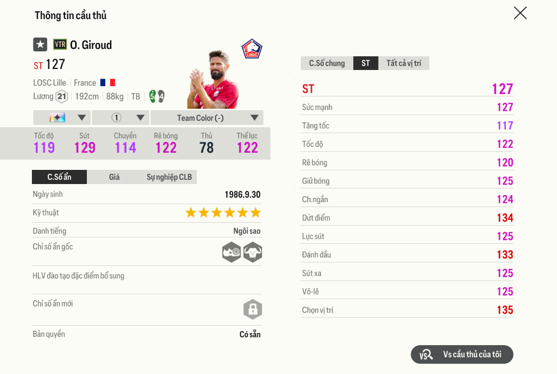 Review Olivier Giroud Vtr