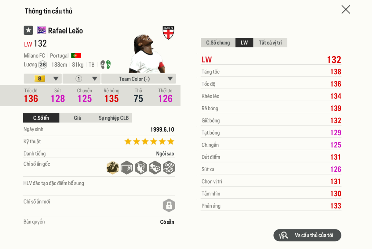 Review Rafael Leão 25dp