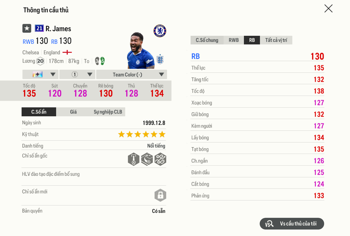 Review Reece James 21ucl