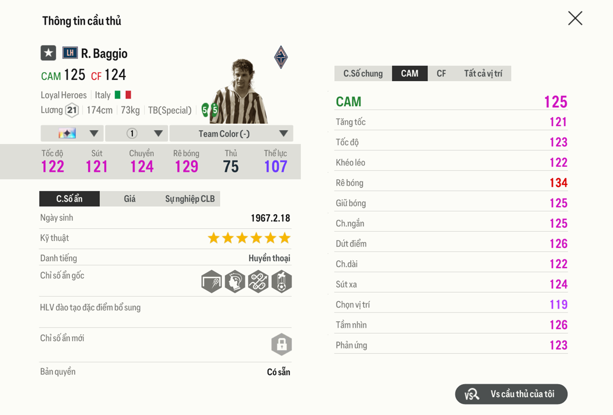 Review Roberto Baggio Lh 2