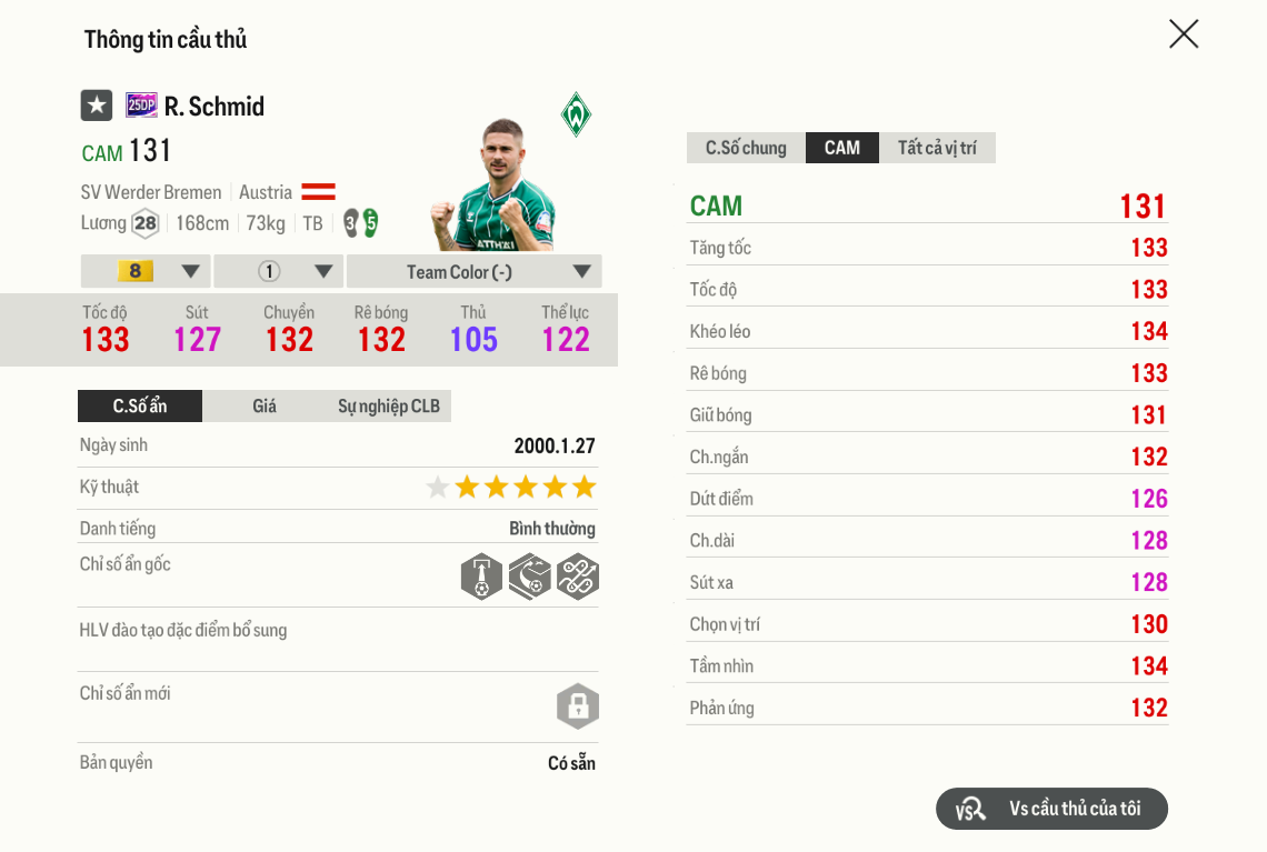 Review Romano Schmid 25dp