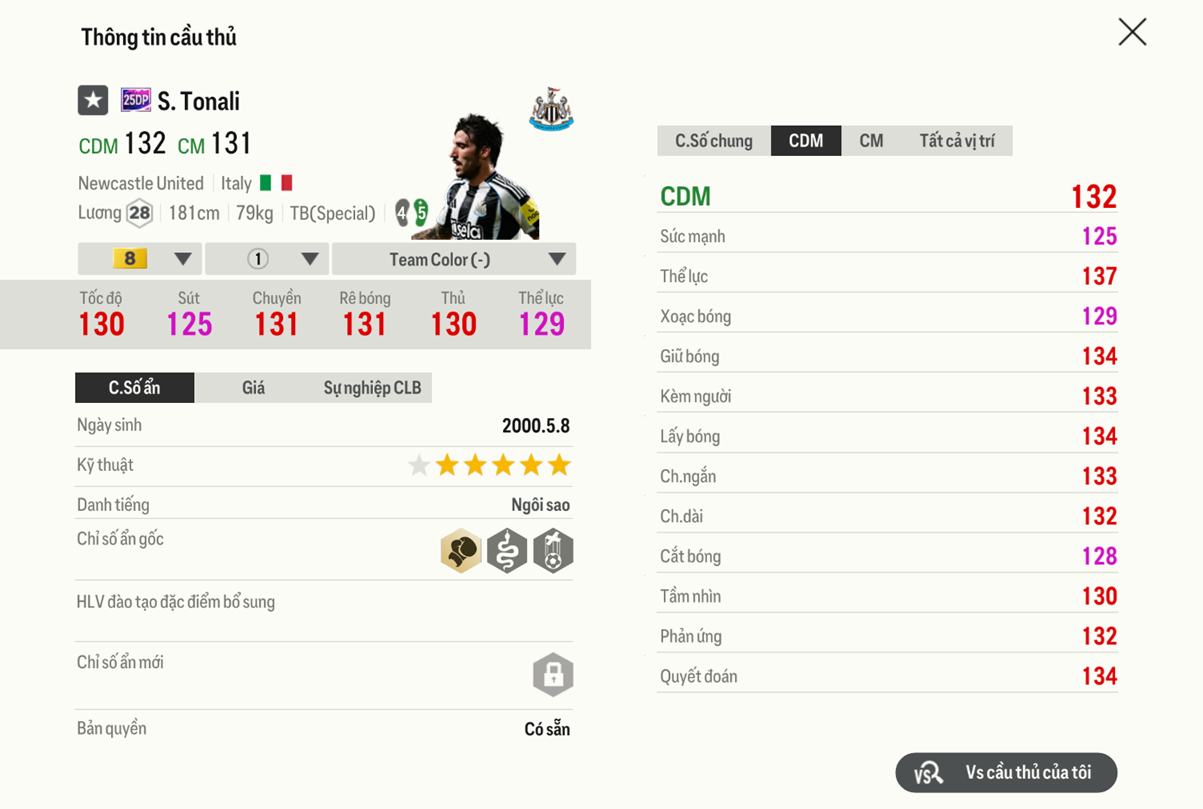 Review Sandro Tonali 25dp