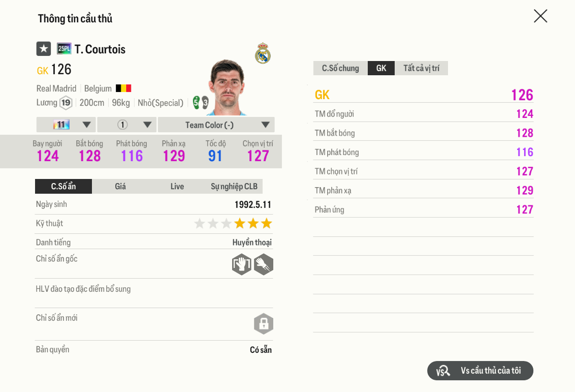 Review Thibaut Courtois 25pl