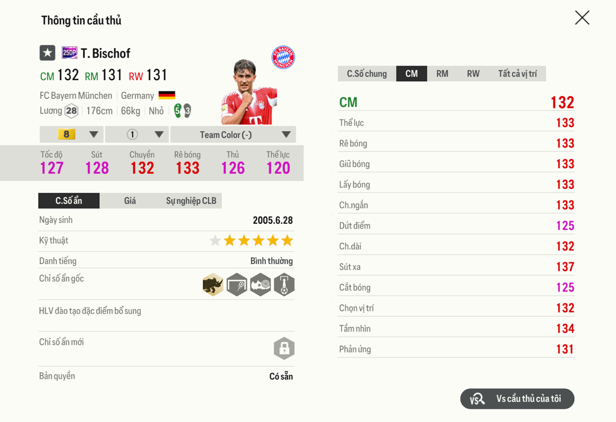 Review Tom Bischof 25dp