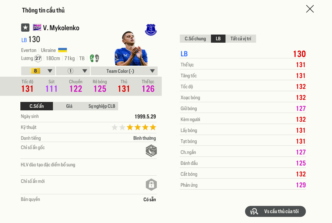 Review Vitaliy Mykolenko 25dp