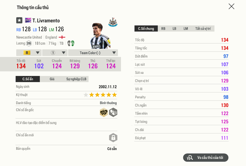 Tino Livramento 25dp 119